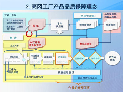 精益求精 解析丰田日本高冈工厂整车品质保障体制与专业设计服务的协同之道