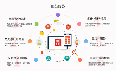 申请外观设计专利的全攻略 发挥专业设计服务的核心价值